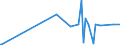 KN 68141000 /Exporte /Einheit = Preise (Euro/Tonne) /Partnerland: Montenegro /Meldeland: Eur27_2020 /68141000:Platten, Blätter Oder Streifen aus Agglomeriertem Oder Rekonstituiertem Glimmer, Auch auf Unterlagen aus Papier, Pappe Oder aus Anderen Stoffen, in Rollen Oder Lediglich Quadratisch Oder Rechteckig Zugeschnitten