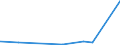 KN 68141000 /Exporte /Einheit = Preise (Euro/Tonne) /Partnerland: Tansania /Meldeland: Europäische Union /68141000:Platten, Blätter Oder Streifen aus Agglomeriertem Oder Rekonstituiertem Glimmer, Auch auf Unterlagen aus Papier, Pappe Oder aus Anderen Stoffen, in Rollen Oder Lediglich Quadratisch Oder Rechteckig Zugeschnitten