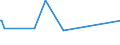 KN 68141000 /Exporte /Einheit = Preise (Euro/Tonne) /Partnerland: Mosambik /Meldeland: Eur27_2020 /68141000:Platten, Blätter Oder Streifen aus Agglomeriertem Oder Rekonstituiertem Glimmer, Auch auf Unterlagen aus Papier, Pappe Oder aus Anderen Stoffen, in Rollen Oder Lediglich Quadratisch Oder Rechteckig Zugeschnitten