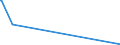 KN 68141000 /Exporte /Einheit = Preise (Euro/Tonne) /Partnerland: Mauritius /Meldeland: Europäische Union /68141000:Platten, Blätter Oder Streifen aus Agglomeriertem Oder Rekonstituiertem Glimmer, Auch auf Unterlagen aus Papier, Pappe Oder aus Anderen Stoffen, in Rollen Oder Lediglich Quadratisch Oder Rechteckig Zugeschnitten