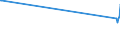 KN 68149000 /Exporte /Einheit = Preise (Euro/Tonne) /Partnerland: Ceuta /Meldeland: Eur27_2020 /68149000:Glimmer, Bearbeitet, und Glimmerwaren (Ausg. Elektrische Isolatoren, Isolierteile, Widerstände und Kondensatoren; Schutzbrillen aus Glimmer und Gläser Dafür; Glimmer in Form von Christbaumschmuck; Platten, Blätter Oder Streifen aus Agglomeriertem Oder Rekonstituiertem Glimmer, Auch auf Unterlagen)