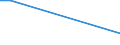 KN 68149000 /Exporte /Einheit = Preise (Euro/Tonne) /Partnerland: Melilla /Meldeland: Europäische Union /68149000:Glimmer, Bearbeitet, und Glimmerwaren (Ausg. Elektrische Isolatoren, Isolierteile, Widerstände und Kondensatoren; Schutzbrillen aus Glimmer und Gläser Dafür; Glimmer in Form von Christbaumschmuck; Platten, Blätter Oder Streifen aus Agglomeriertem Oder Rekonstituiertem Glimmer, Auch auf Unterlagen)