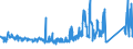 KN 68149000 /Exporte /Einheit = Preise (Euro/Tonne) /Partnerland: Schweden /Meldeland: Eur27_2020 /68149000:Glimmer, Bearbeitet, und Glimmerwaren (Ausg. Elektrische Isolatoren, Isolierteile, Widerstände und Kondensatoren; Schutzbrillen aus Glimmer und Gläser Dafür; Glimmer in Form von Christbaumschmuck; Platten, Blätter Oder Streifen aus Agglomeriertem Oder Rekonstituiertem Glimmer, Auch auf Unterlagen)