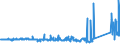 KN 68149000 /Exporte /Einheit = Preise (Euro/Tonne) /Partnerland: Finnland /Meldeland: Eur27_2020 /68149000:Glimmer, Bearbeitet, und Glimmerwaren (Ausg. Elektrische Isolatoren, Isolierteile, Widerstände und Kondensatoren; Schutzbrillen aus Glimmer und Gläser Dafür; Glimmer in Form von Christbaumschmuck; Platten, Blätter Oder Streifen aus Agglomeriertem Oder Rekonstituiertem Glimmer, Auch auf Unterlagen)