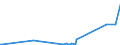 KN 68149000 /Exporte /Einheit = Preise (Euro/Tonne) /Partnerland: Liechtenstein /Meldeland: Eur27_2020 /68149000:Glimmer, Bearbeitet, und Glimmerwaren (Ausg. Elektrische Isolatoren, Isolierteile, Widerstände und Kondensatoren; Schutzbrillen aus Glimmer und Gläser Dafür; Glimmer in Form von Christbaumschmuck; Platten, Blätter Oder Streifen aus Agglomeriertem Oder Rekonstituiertem Glimmer, Auch auf Unterlagen)