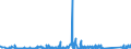 KN 68149000 /Exporte /Einheit = Preise (Euro/Tonne) /Partnerland: Oesterreich /Meldeland: Eur27_2020 /68149000:Glimmer, Bearbeitet, und Glimmerwaren (Ausg. Elektrische Isolatoren, Isolierteile, Widerstände und Kondensatoren; Schutzbrillen aus Glimmer und Gläser Dafür; Glimmer in Form von Christbaumschmuck; Platten, Blätter Oder Streifen aus Agglomeriertem Oder Rekonstituiertem Glimmer, Auch auf Unterlagen)