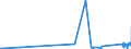 KN 68149000 /Exporte /Einheit = Preise (Euro/Tonne) /Partnerland: Kasachstan /Meldeland: Eur27_2020 /68149000:Glimmer, Bearbeitet, und Glimmerwaren (Ausg. Elektrische Isolatoren, Isolierteile, Widerstände und Kondensatoren; Schutzbrillen aus Glimmer und Gläser Dafür; Glimmer in Form von Christbaumschmuck; Platten, Blätter Oder Streifen aus Agglomeriertem Oder Rekonstituiertem Glimmer, Auch auf Unterlagen)