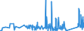 KN 68149000 /Exporte /Einheit = Preise (Euro/Tonne) /Partnerland: Slowenien /Meldeland: Eur27_2020 /68149000:Glimmer, Bearbeitet, und Glimmerwaren (Ausg. Elektrische Isolatoren, Isolierteile, Widerstände und Kondensatoren; Schutzbrillen aus Glimmer und Gläser Dafür; Glimmer in Form von Christbaumschmuck; Platten, Blätter Oder Streifen aus Agglomeriertem Oder Rekonstituiertem Glimmer, Auch auf Unterlagen)