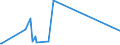 KN 68149000 /Exporte /Einheit = Preise (Euro/Tonne) /Partnerland: Montenegro /Meldeland: Eur27_2020 /68149000:Glimmer, Bearbeitet, und Glimmerwaren (Ausg. Elektrische Isolatoren, Isolierteile, Widerstände und Kondensatoren; Schutzbrillen aus Glimmer und Gläser Dafür; Glimmer in Form von Christbaumschmuck; Platten, Blätter Oder Streifen aus Agglomeriertem Oder Rekonstituiertem Glimmer, Auch auf Unterlagen)