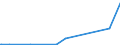 KN 68149000 /Exporte /Einheit = Preise (Euro/Tonne) /Partnerland: Nigeria /Meldeland: Eur27_2020 /68149000:Glimmer, Bearbeitet, und Glimmerwaren (Ausg. Elektrische Isolatoren, Isolierteile, Widerstände und Kondensatoren; Schutzbrillen aus Glimmer und Gläser Dafür; Glimmer in Form von Christbaumschmuck; Platten, Blätter Oder Streifen aus Agglomeriertem Oder Rekonstituiertem Glimmer, Auch auf Unterlagen)