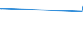 KN 68149000 /Exporte /Einheit = Preise (Euro/Tonne) /Partnerland: Gabun /Meldeland: Europäische Union /68149000:Glimmer, Bearbeitet, und Glimmerwaren (Ausg. Elektrische Isolatoren, Isolierteile, Widerstände und Kondensatoren; Schutzbrillen aus Glimmer und Gläser Dafür; Glimmer in Form von Christbaumschmuck; Platten, Blätter Oder Streifen aus Agglomeriertem Oder Rekonstituiertem Glimmer, Auch auf Unterlagen)