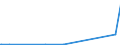 KN 68149000 /Exporte /Einheit = Preise (Euro/Tonne) /Partnerland: Aethiopien /Meldeland: Europäische Union /68149000:Glimmer, Bearbeitet, und Glimmerwaren (Ausg. Elektrische Isolatoren, Isolierteile, Widerstände und Kondensatoren; Schutzbrillen aus Glimmer und Gläser Dafür; Glimmer in Form von Christbaumschmuck; Platten, Blätter Oder Streifen aus Agglomeriertem Oder Rekonstituiertem Glimmer, Auch auf Unterlagen)