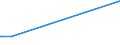 KN 68149000 /Exporte /Einheit = Preise (Euro/Tonne) /Partnerland: Madagaskar /Meldeland: Europäische Union /68149000:Glimmer, Bearbeitet, und Glimmerwaren (Ausg. Elektrische Isolatoren, Isolierteile, Widerstände und Kondensatoren; Schutzbrillen aus Glimmer und Gläser Dafür; Glimmer in Form von Christbaumschmuck; Platten, Blätter Oder Streifen aus Agglomeriertem Oder Rekonstituiertem Glimmer, Auch auf Unterlagen)