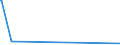 KN 68149000 /Exporte /Einheit = Preise (Euro/Tonne) /Partnerland: Sambia /Meldeland: Europäische Union /68149000:Glimmer, Bearbeitet, und Glimmerwaren (Ausg. Elektrische Isolatoren, Isolierteile, Widerstände und Kondensatoren; Schutzbrillen aus Glimmer und Gläser Dafür; Glimmer in Form von Christbaumschmuck; Platten, Blätter Oder Streifen aus Agglomeriertem Oder Rekonstituiertem Glimmer, Auch auf Unterlagen)