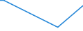 KN 68149000 /Exporte /Einheit = Preise (Euro/Tonne) /Partnerland: El Salvador /Meldeland: Europäische Union /68149000:Glimmer, Bearbeitet, und Glimmerwaren (Ausg. Elektrische Isolatoren, Isolierteile, Widerstände und Kondensatoren; Schutzbrillen aus Glimmer und Gläser Dafür; Glimmer in Form von Christbaumschmuck; Platten, Blätter Oder Streifen aus Agglomeriertem Oder Rekonstituiertem Glimmer, Auch auf Unterlagen)