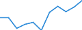 KN 6814 /Exporte /Einheit = Preise (Euro/Tonne) /Partnerland: Belgien/Luxemburg /Meldeland: Eur27 /6814:Glimmer, Bearbeitet, und Glimmerwaren, Einschl. Agglomerierter Oder Rekonstituierter Glimmer, Auch auf Unterlagen aus Papier, Pappe Oder aus Anderen Stoffen (Ausg. Elektrische Isolatoren, Isolierteile, Widerstände und Kondensatoren; Schutzbrillen aus Glimmer und Gläser Dafür; Glimmer in Form von Christbaumschmuck)