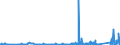 KN 6814 /Exporte /Einheit = Preise (Euro/Tonne) /Partnerland: Irland /Meldeland: Eur27_2020 /6814:Glimmer, Bearbeitet, und Glimmerwaren, Einschl. Agglomerierter Oder Rekonstituierter Glimmer, Auch auf Unterlagen aus Papier, Pappe Oder aus Anderen Stoffen (Ausg. Elektrische Isolatoren, Isolierteile, Widerstände und Kondensatoren; Schutzbrillen aus Glimmer und Gläser Dafür; Glimmer in Form von Christbaumschmuck)