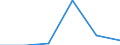 CN 68151000 /Exports /Unit = Prices (Euro/ton) /Partner: Belgium/Luxembourg /Reporter: Eur27 /68151000:Articles of Graphite or Other Carbon (Excl. for Electrical Purposes)