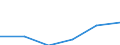 KN 68151000 /Exporte /Einheit = Preise (Euro/Tonne) /Partnerland: Deutschland /Meldeland: Eur27 /68151000:Waren aus Graphit Oder Anderem Kohlenstoff (Ausg. Fuer Elektrotechnische Zwecke)