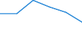 KN 68151000 /Exporte /Einheit = Preise (Euro/Tonne) /Partnerland: Ver.koenigreich /Meldeland: Eur27 /68151000:Waren aus Graphit Oder Anderem Kohlenstoff (Ausg. Fuer Elektrotechnische Zwecke)