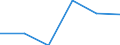 KN 68151000 /Exporte /Einheit = Preise (Euro/Tonne) /Partnerland: Daenemark /Meldeland: Eur27 /68151000:Waren aus Graphit Oder Anderem Kohlenstoff (Ausg. Fuer Elektrotechnische Zwecke)