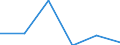 CN 68151000 /Exports /Unit = Prices (Euro/ton) /Partner: Canary /Reporter: Eur27 /68151000:Articles of Graphite or Other Carbon (Excl. for Electrical Purposes)