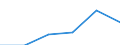 KN 68151000 /Exporte /Einheit = Preise (Euro/Tonne) /Partnerland: Island /Meldeland: Eur27 /68151000:Waren aus Graphit Oder Anderem Kohlenstoff (Ausg. Fuer Elektrotechnische Zwecke)