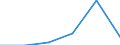 KN 68151000 /Exporte /Einheit = Preise (Euro/Tonne) /Partnerland: Norwegen /Meldeland: Eur27 /68151000:Waren aus Graphit Oder Anderem Kohlenstoff (Ausg. Fuer Elektrotechnische Zwecke)