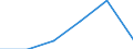 KN 68151000 /Exporte /Einheit = Preise (Euro/Tonne) /Partnerland: Schweden /Meldeland: Eur27 /68151000:Waren aus Graphit Oder Anderem Kohlenstoff (Ausg. Fuer Elektrotechnische Zwecke)