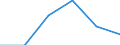 CN 68151000 /Exports /Unit = Prices (Euro/ton) /Partner: Switzerland /Reporter: Eur27 /68151000:Articles of Graphite or Other Carbon (Excl. for Electrical Purposes)