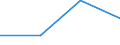 KN 68151000 /Exporte /Einheit = Preise (Euro/Tonne) /Partnerland: Andorra /Meldeland: Eur27 /68151000:Waren aus Graphit Oder Anderem Kohlenstoff (Ausg. Fuer Elektrotechnische Zwecke)