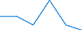 KN 68151000 /Exporte /Einheit = Preise (Euro/Tonne) /Partnerland: Malta /Meldeland: Eur27 /68151000:Waren aus Graphit Oder Anderem Kohlenstoff (Ausg. Fuer Elektrotechnische Zwecke)