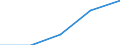 KN 68151000 /Exporte /Einheit = Preise (Euro/Tonne) /Partnerland: Jugoslawien /Meldeland: Eur27 /68151000:Waren aus Graphit Oder Anderem Kohlenstoff (Ausg. Fuer Elektrotechnische Zwecke)