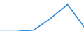 CN 68151000 /Exports /Unit = Prices (Euro/ton) /Partner: Turkey /Reporter: Eur27 /68151000:Articles of Graphite or Other Carbon (Excl. for Electrical Purposes)