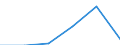 KN 68151000 /Exporte /Einheit = Preise (Euro/Tonne) /Partnerland: Tuerkei /Meldeland: Eur27 /68151000:Waren aus Graphit Oder Anderem Kohlenstoff (Ausg. Fuer Elektrotechnische Zwecke)