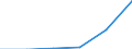 KN 68151000 /Exporte /Einheit = Preise (Euro/Tonne) /Partnerland: Polen /Meldeland: Eur27 /68151000:Waren aus Graphit Oder Anderem Kohlenstoff (Ausg. Fuer Elektrotechnische Zwecke)