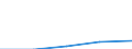 KN 68151000 /Exporte /Einheit = Preise (Euro/Tonne) /Partnerland: Tschechoslow /Meldeland: Eur27 /68151000:Waren aus Graphit Oder Anderem Kohlenstoff (Ausg. Fuer Elektrotechnische Zwecke)