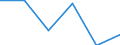 KN 68151000 /Exporte /Einheit = Preise (Euro/Tonne) /Partnerland: Rumaenien /Meldeland: Eur27 /68151000:Waren aus Graphit Oder Anderem Kohlenstoff (Ausg. Fuer Elektrotechnische Zwecke)