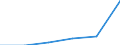 KN 68151000 /Exporte /Einheit = Preise (Euro/Tonne) /Partnerland: Bulgarien /Meldeland: Eur27 /68151000:Waren aus Graphit Oder Anderem Kohlenstoff (Ausg. Fuer Elektrotechnische Zwecke)