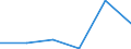 KN 68151000 /Exporte /Einheit = Preise (Euro/Tonne) /Partnerland: Algerien /Meldeland: Eur27 /68151000:Waren aus Graphit Oder Anderem Kohlenstoff (Ausg. Fuer Elektrotechnische Zwecke)