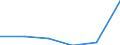 KN 68151000 /Exporte /Einheit = Preise (Euro/Tonne) /Partnerland: Tunesien /Meldeland: Eur27 /68151000:Waren aus Graphit Oder Anderem Kohlenstoff (Ausg. Fuer Elektrotechnische Zwecke)