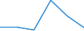 KN 68151000 /Exporte /Einheit = Preise (Euro/Tonne) /Partnerland: Libyen /Meldeland: Eur27 /68151000:Waren aus Graphit Oder Anderem Kohlenstoff (Ausg. Fuer Elektrotechnische Zwecke)