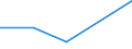 KN 68151000 /Exporte /Einheit = Preise (Euro/Tonne) /Partnerland: Ghana /Meldeland: Eur27 /68151000:Waren aus Graphit Oder Anderem Kohlenstoff (Ausg. Fuer Elektrotechnische Zwecke)