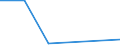 KN 68151000 /Exporte /Einheit = Preise (Euro/Tonne) /Partnerland: Nigeria /Meldeland: Eur27 /68151000:Waren aus Graphit Oder Anderem Kohlenstoff (Ausg. Fuer Elektrotechnische Zwecke)