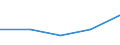 KN 68151000 /Exporte /Einheit = Preise (Euro/Tonne) /Partnerland: Kenia /Meldeland: Eur27 /68151000:Waren aus Graphit Oder Anderem Kohlenstoff (Ausg. Fuer Elektrotechnische Zwecke)