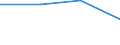 KN 68151000 /Exporte /Einheit = Preise (Euro/Tonne) /Partnerland: Tansania /Meldeland: Eur27 /68151000:Waren aus Graphit Oder Anderem Kohlenstoff (Ausg. Fuer Elektrotechnische Zwecke)