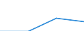 CN 68151000 /Exports /Unit = Prices (Euro/ton) /Partner: South Africa /Reporter: Eur27 /68151000:Articles of Graphite or Other Carbon (Excl. for Electrical Purposes)