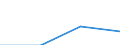 KN 68151000 /Exporte /Einheit = Preise (Euro/Tonne) /Partnerland: Suedafrika /Meldeland: Eur27 /68151000:Waren aus Graphit Oder Anderem Kohlenstoff (Ausg. Fuer Elektrotechnische Zwecke)