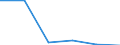 KN 68151000 /Exporte /Einheit = Preise (Euro/Tonne) /Partnerland: Guatemala /Meldeland: Eur27 /68151000:Waren aus Graphit Oder Anderem Kohlenstoff (Ausg. Fuer Elektrotechnische Zwecke)