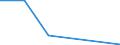 KN 68151000 /Exporte /Einheit = Preise (Euro/Tonne) /Partnerland: Kuba /Meldeland: Eur27 /68151000:Waren aus Graphit Oder Anderem Kohlenstoff (Ausg. Fuer Elektrotechnische Zwecke)